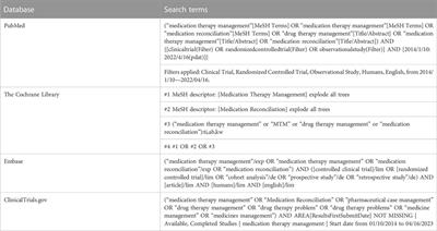 Clinical, economic and humanistic outcomes of medication therapy management services: A systematic review and meta-analysis